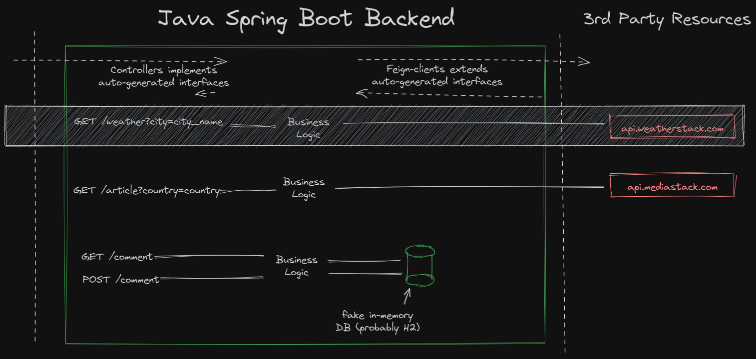 Diagram