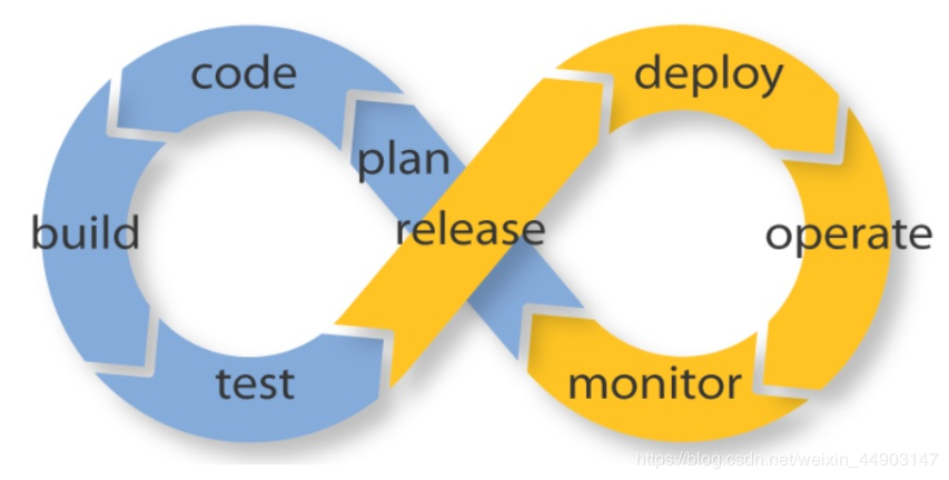 CI/CD Loop Diagram