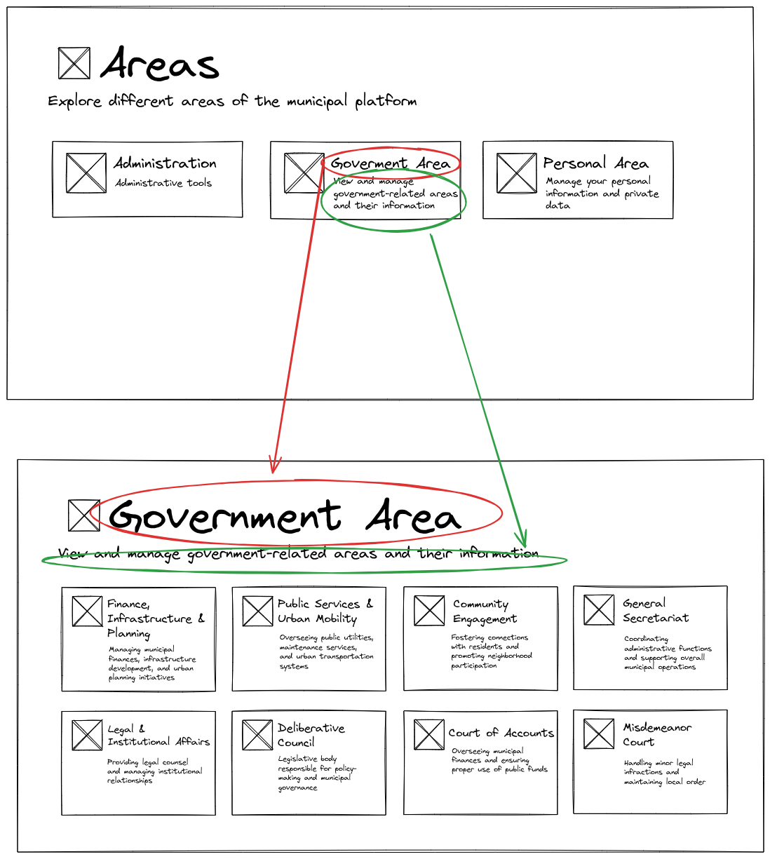 grid page information