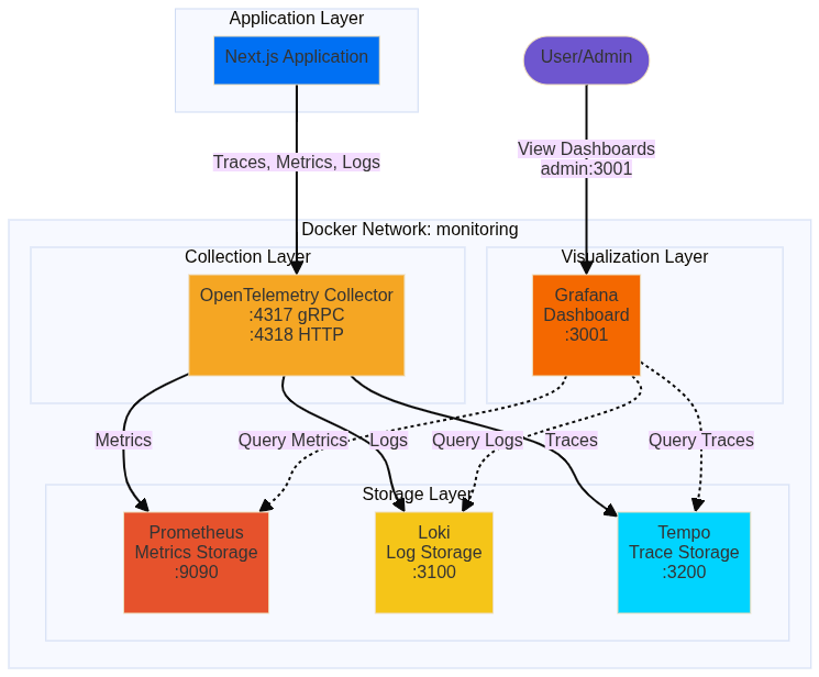 diagram monitoring architecture industry recommendation